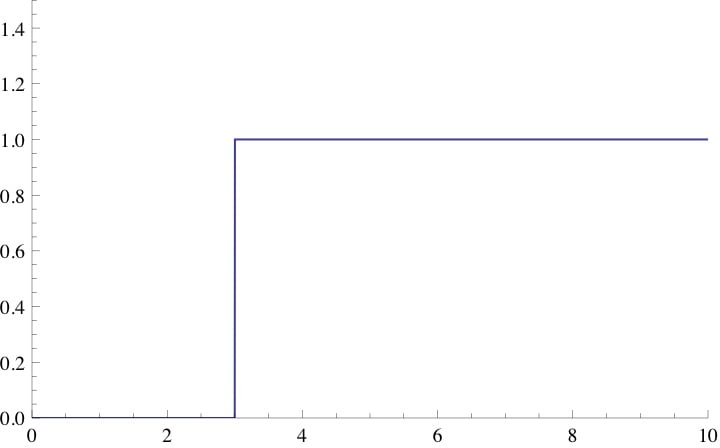 respuesta en frecuencia de un filtro paso alto